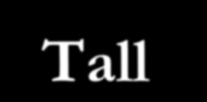 Tall Sysselsatte fordelt på næring 2006 (prosent): Kommunen Fylket Landet Primær 4,0 6,4 3,4 Sekundær 32,6 18,7 20,5 Tertiær 62,5 74,4 75,6