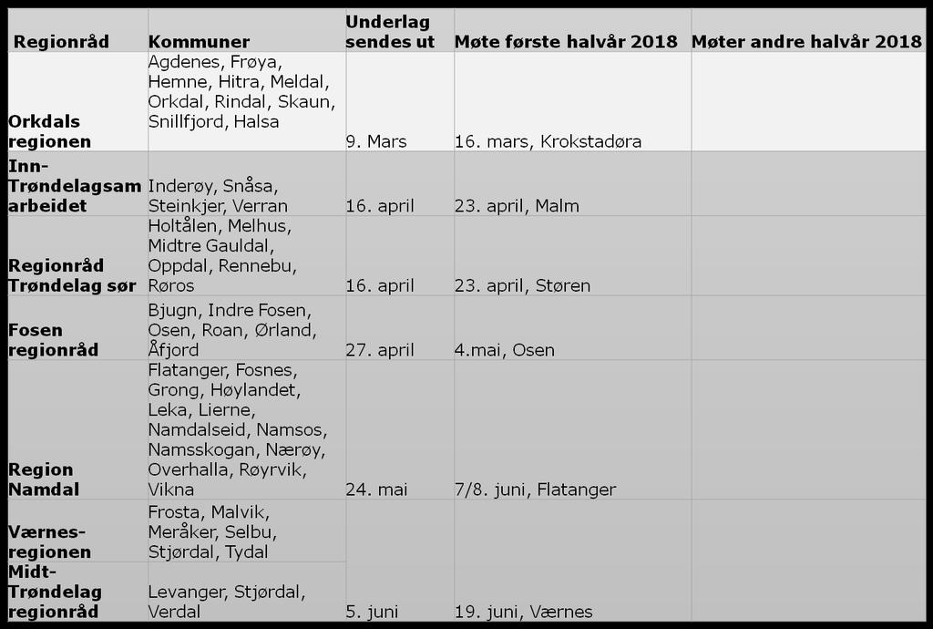 Anbud Buss Regionen 2021-