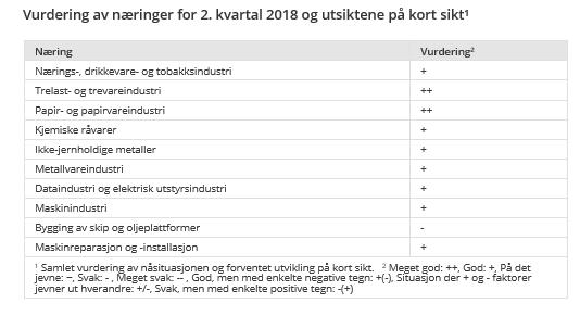 Norge optimisme