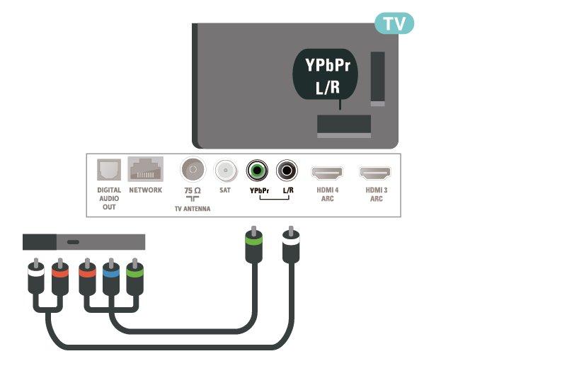 Y Pb Pr Koble en spillkonsoll til en komponentvideokabel (Y Pb Pr) og en L/R-lydkabel til TV-en. Følg instruksjonene på skjermen.