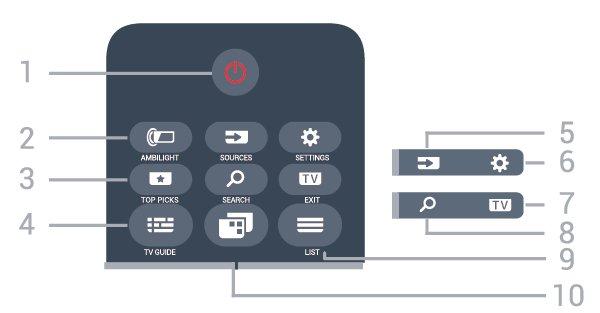 2 Fjernkontroll Midten 2.1 Oversikt over knapper topp 1 Standby / På Slår TV-en på eller tilbake i standby-modus.