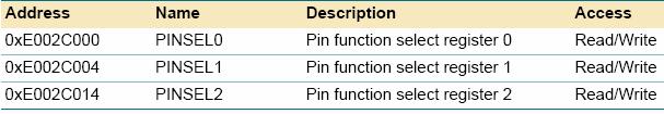 3.2.8. Povezivanje pinova Blok za povezivanje pinova omogućuje višefunkcionalnost selektovanih pinova.