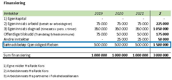 Kunnskap for en