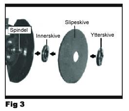 Plasser ytterskiven over slipeskiven, pass på at den uthevede siden peker mot slipeskiven og at den er plassert helt i senter av slipeskiven.