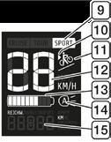 e-xite 500 KRANKMOTOR - BROSE KONTROLLPANEL Funksjoner: D Y N A M I C D A N I S H D E S I G N 24 Maks hastighet Maks lasteevne SYKKEL / DRIVVERK 25 km/t 120 kg Type Kontinuerlig / Max