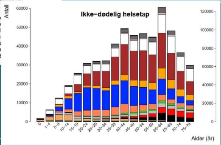 ikke være