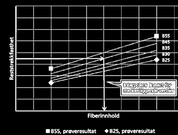 Følgende herdetiltaksprosedyre forutsettes for gulvklasse I, II og III når tildekking med plast umiddelbart etter avtrekk ikke lar seg gjøre: Herdemembran umiddelbart etter avtrekk i henhold til