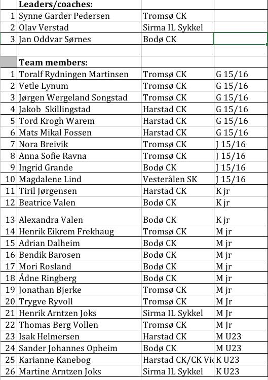 Videre stilte Region Nord med hele 26 ryttere under Barents Summer Games i Bodø, 1-3. september 2017.