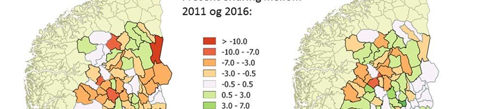 I flere kommuner, kanskje spesielt i Telemark og Buskerud har det vært en økning i beite (inkludert overflatedyrket areal), men reduksjon i fulldyrka areal.