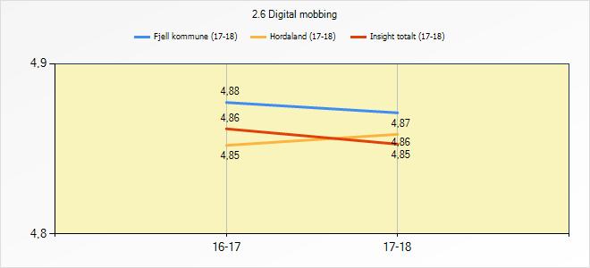 Digital mobbing Mobbing frå