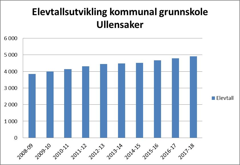 2 Elever og undervisningspersonale Følgende indikatorer er listet under: Antall elever, lærerårsverk og andel årsverk gitt av personale med godkjent utdanning Lærertetthet og gruppestørrelse