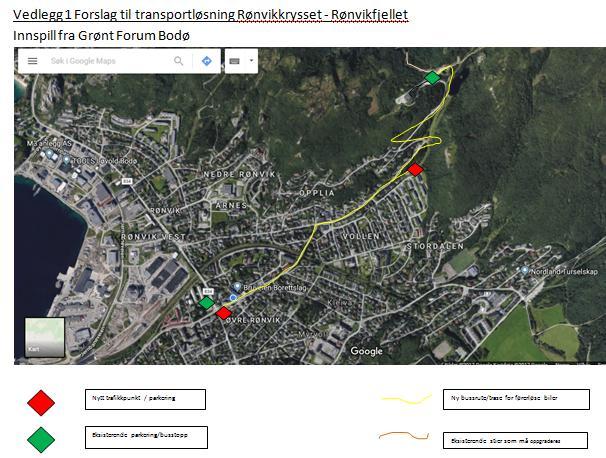 aktivitetsområdet vil kunne gi veldig gode miljøgevinster. Færre vil kjøre bil siden de slipper den lange bakken opp. Man vil kunne ha en mindre utbygging av veitraseen opp mot fjellet.