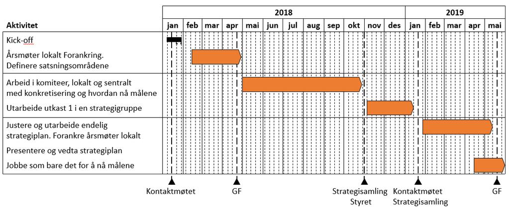 komiteer og