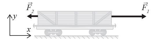 Eksempel To krefter virker på en vogn: F 1 trekker til høyre med 6000 N, F trekker til venstre med 1000 N. Massen til vogn er 500 kg. Du kan se bort fra andre krefter.