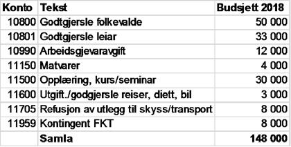 rolle Forvaltningsrevisjon: Vedlikehald av kommunal eigedom 24.4.2017 24.8.2017 27.9.2017 Aktuelle datoar for fellesmøte: Veke 34: Tysdag 22.8., onsdag 23.8., torsdag 24.8. 1. prioritet onsdag 23.8 2.