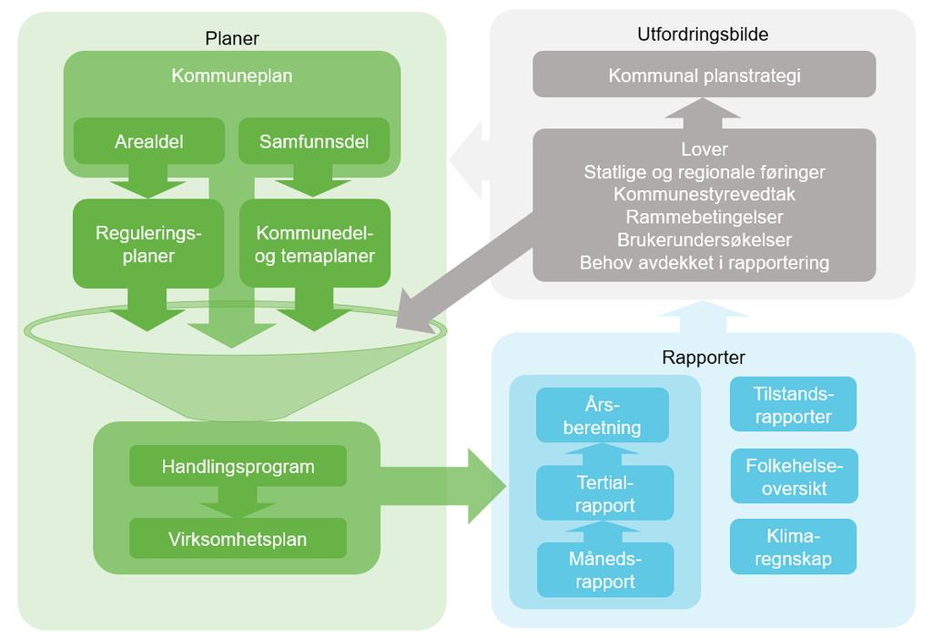 Kommunens plan-