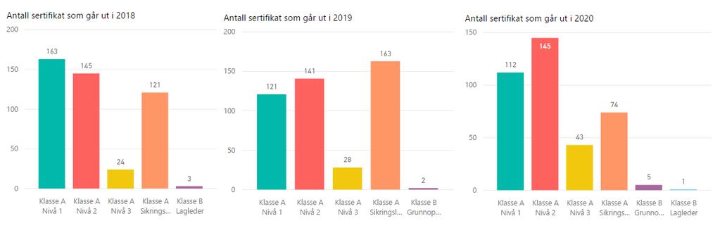 SOFT har deltatt tett i arbeidet sammen med andre aktører som opplæringsvirksomheter, Petroleumstilsynet, Statnett, BKK Enotek, stillasbransjen osv.