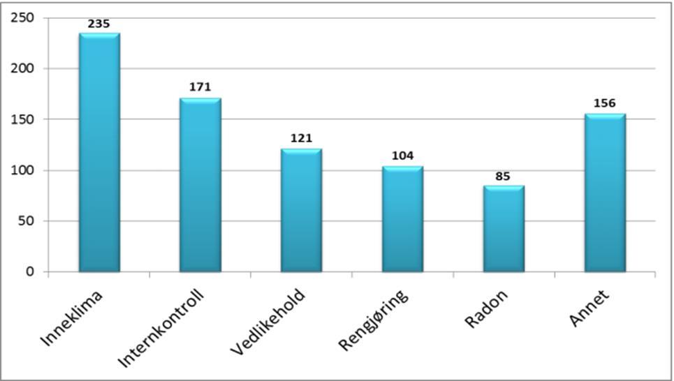 Resultater