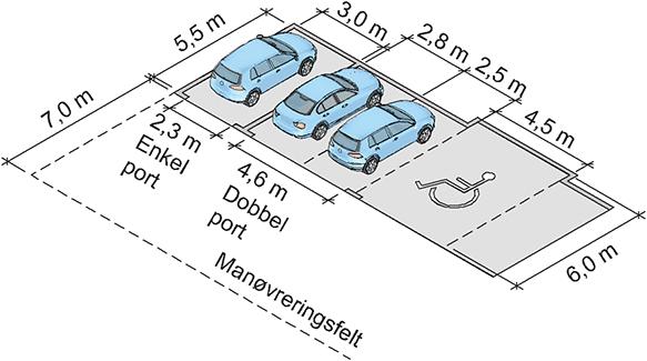 Fig. 13b: Ut ifra den dokumentasjon som er fremlagt for nemnda er bredden på manøvreringsfeltet foran garasjen målt til mellom 5,7 meter og 8,0 meter.