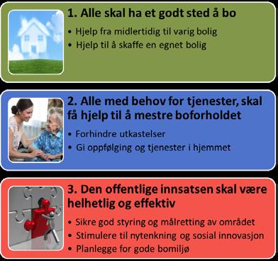 kommunene til å integrere målsettinger, strategier og