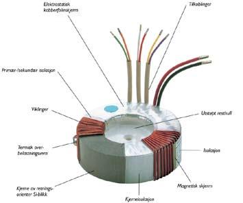 Ringkjernetransformatorer 2017 Ringkjernetransformatorer Ringkjernetransformatorer benyttes innen flere områder blant annet måle- og reguleringsteknikk, kommunikasjonsteknikk, medisinsk