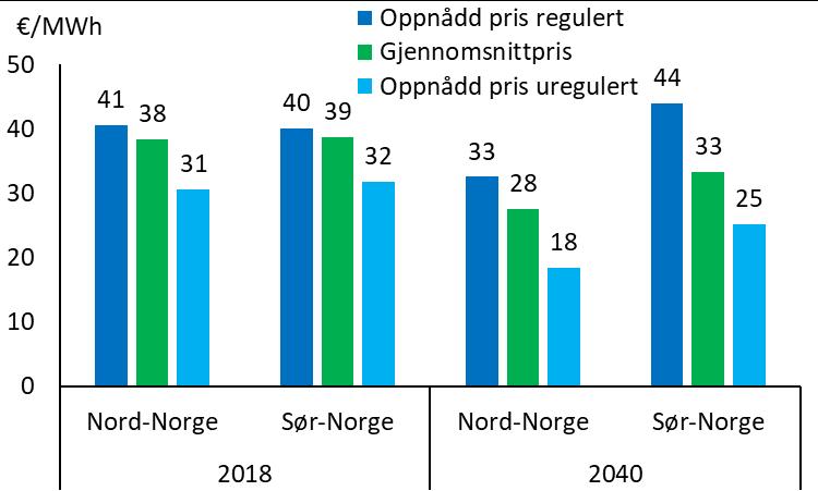 Sannsynlig med flere tilpasninger i Norge Mer effekt og pumpekraft i vannkraftsystemet Mer nett internt i Norge og flere mellomlandsforbindelser