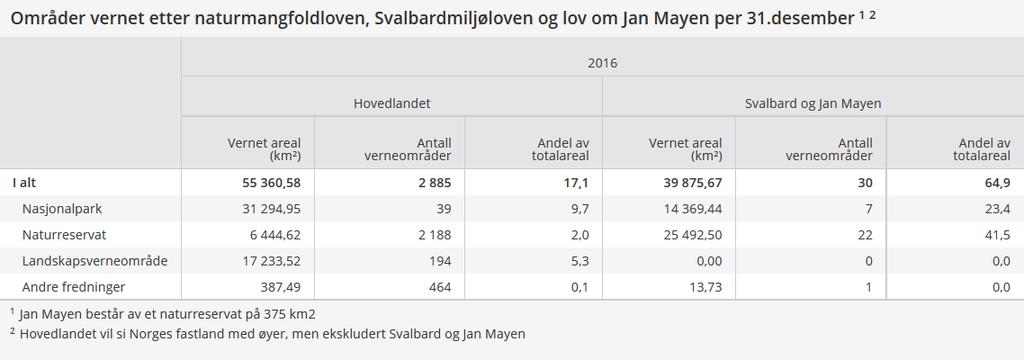 17,1 % av