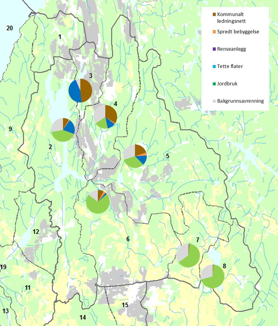 Forurensningskilder i Gjersjøvassdraget Det er gjennomført vurderinger av forurensningskilder for tilførsler av fosfor til tiltaksområdene i Gjersjøvassdraget, fordelt på sektorene avløp (kommunalt