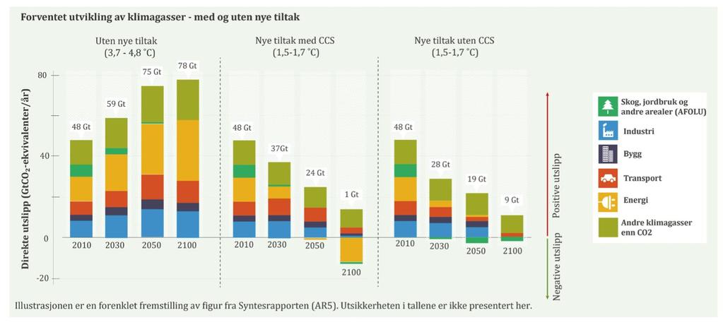 Klimautfordringen