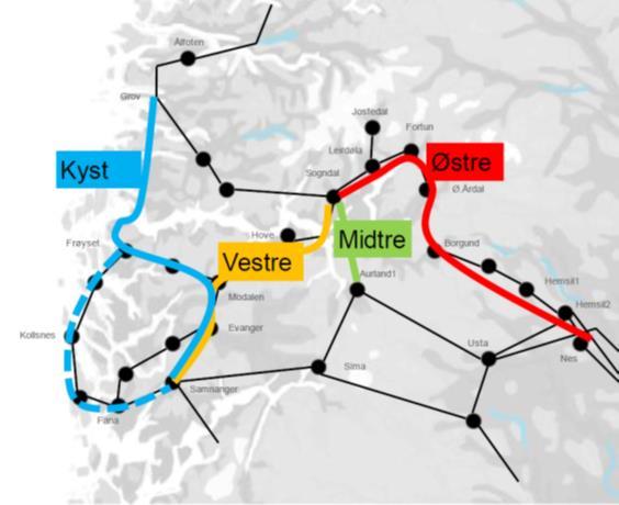 Samtidig skal den delen av 300kVleidningen Hove Sogndal som er parallell med Aurland Sogndal oppgraderast til 420kV. Til saman er det planar om ca. 60 km med nye leidningar.