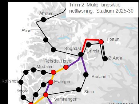 Spenningsoppgradering av leidningane frå Sogndal, via Hove/Refsdal og sørover mot BKK området framstår som eit naturleg neste steg i sentralnettutviklinga i området.