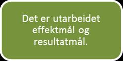 Prosess for bedre samhandling for barn, unge og familier i Arendal kommune, status etter tre arbeidsverksteder Evaluering av tiltak, grunnlag for å vurdere nye tiltak evt nytt/nye kjennetegn og