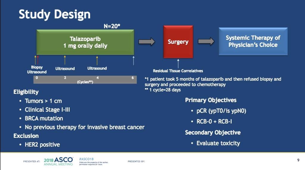 ASCO 2018; Neoadjuvant