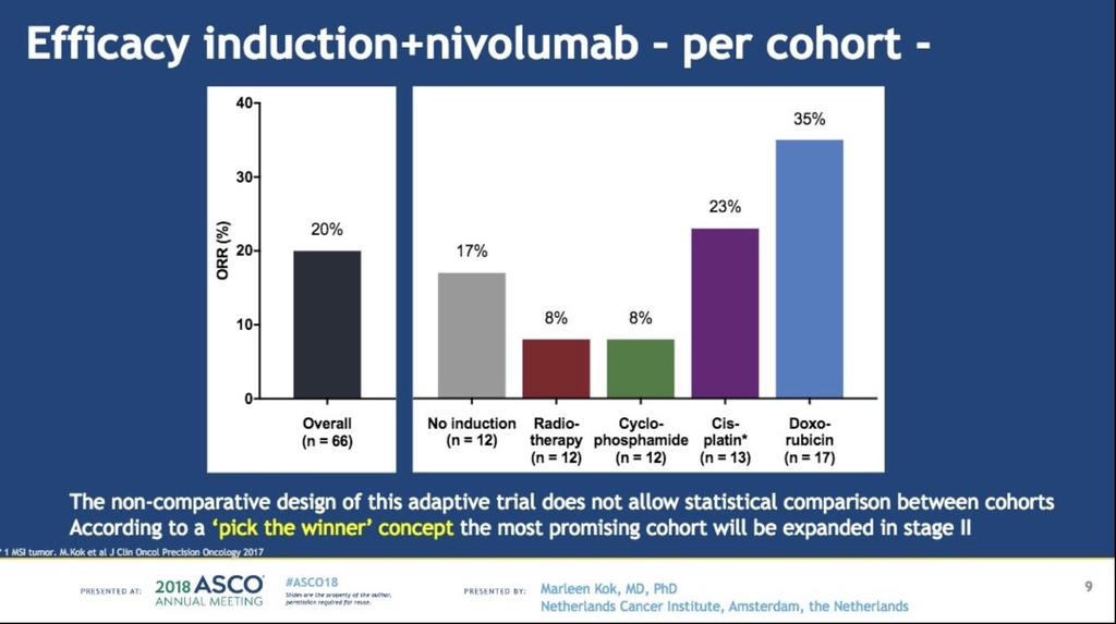 ASCO 2018; TONIC