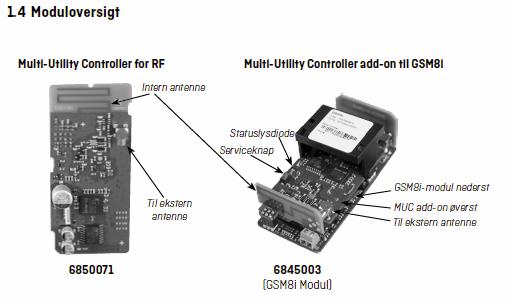 Modultyper Det finnes to typer av MUC modul, en for RF måler og