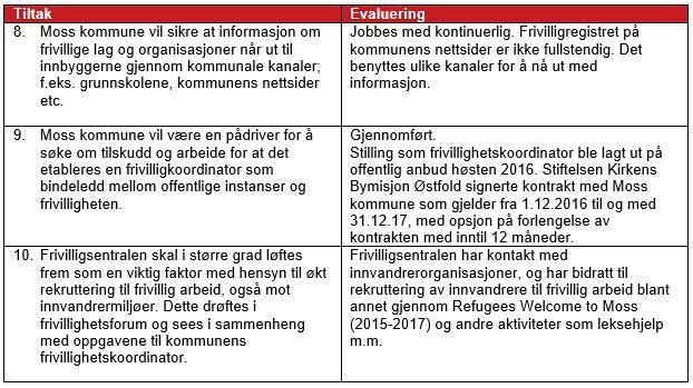 HØRINGSUTKAST Rekruttering av frivillige Målsetning: Moss kommune vil legge til rette for økt rekruttering av frivillige til alle former for