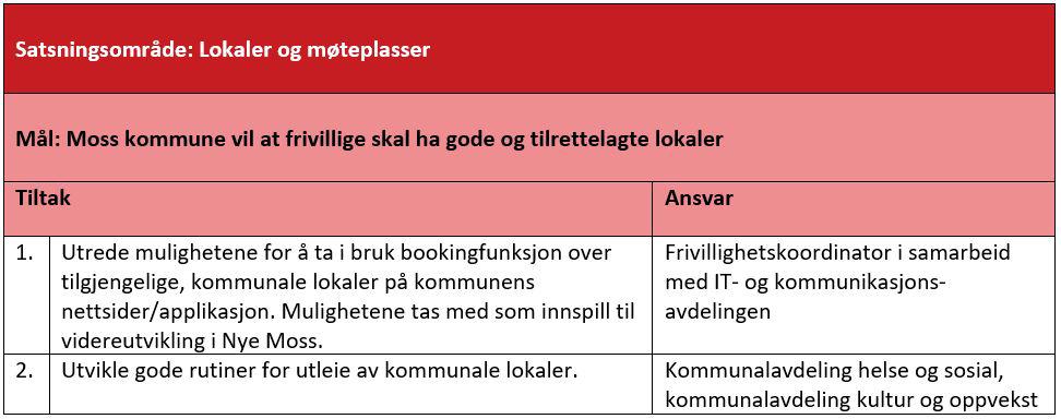 økonomiske situasjon, skal ha mulighet til å delta