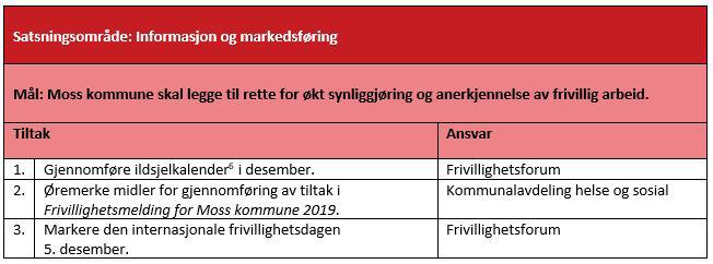 HØRINGSUTKAST 6 Finnes ingen nasjonal standard, se