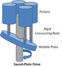 acting motor med kg helium som arbeidsfluid.