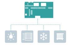 Energidata, værdata Temperatur, trykk, CO² Driftstider, adgangskontroll Gir økte muligheter for