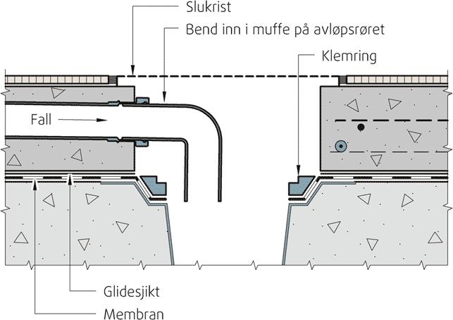 Nye sluk med klemring for membran