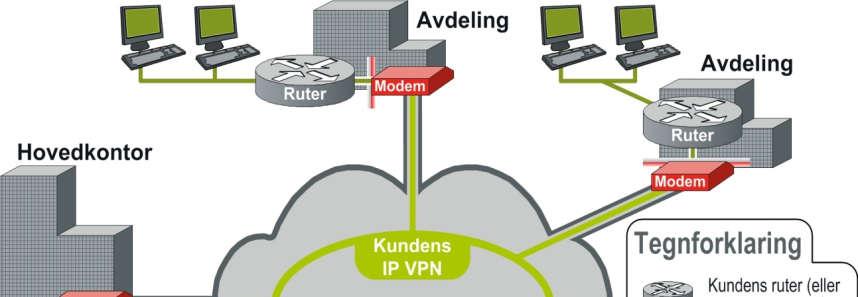 IPVPN Unmanaged er en driftet tjeneste der Broadnet er ansvarlig for løsningen