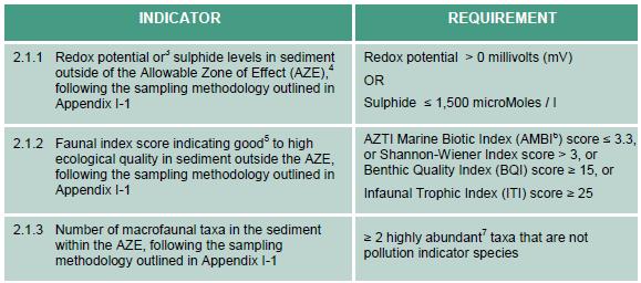 6 ASC-Undersøkelse 6.1 Innledning ASC-undersøkelsen på lokaliteten Leivsethamran er gjort i forbindelse med sertifisering etter standarden til Aquaculture Stewardship Council (ASC).