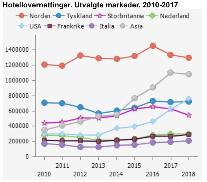 Størrelse på