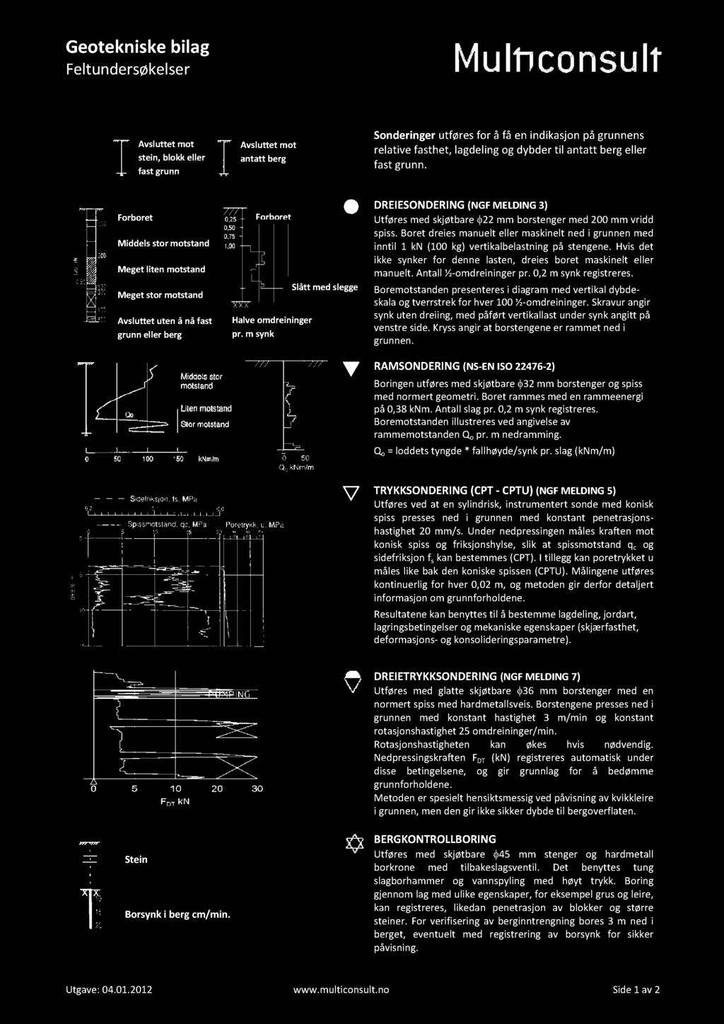 Geote kniske bilag F eltundersøkelser Avsluttet mot stein, blokk eller fast grunn Avsluttet mot antatt berg Sonderinger utføres for å få en indikasjon på grunnens relative fasthet, lagdeling og