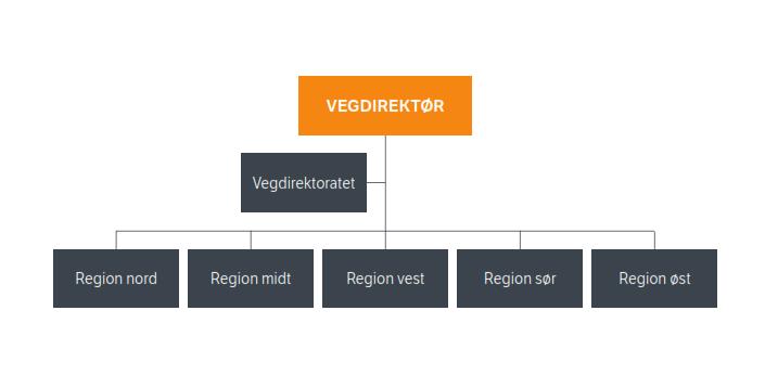 Vedlegg B: Organisasjonskart for Statens vegvesen