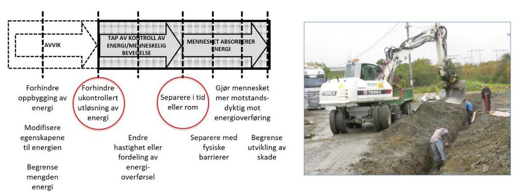 Fokus To indikatorer under utvikling - en i realtid og en forutseende 1.