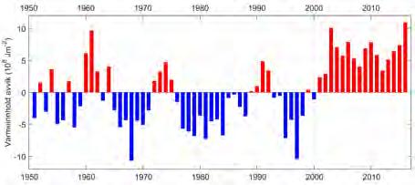 Figur 7. Temperatur (venstre figur) og temperaturavvik (høyre figur) ( C), midlet over 5 2 meters dyp for mai 216. Avviket er i forhold til gjennomsnittet for perioden 1995 215.