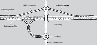 vegens utforming