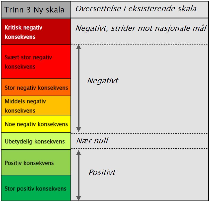 Trinn 3: SAMLET